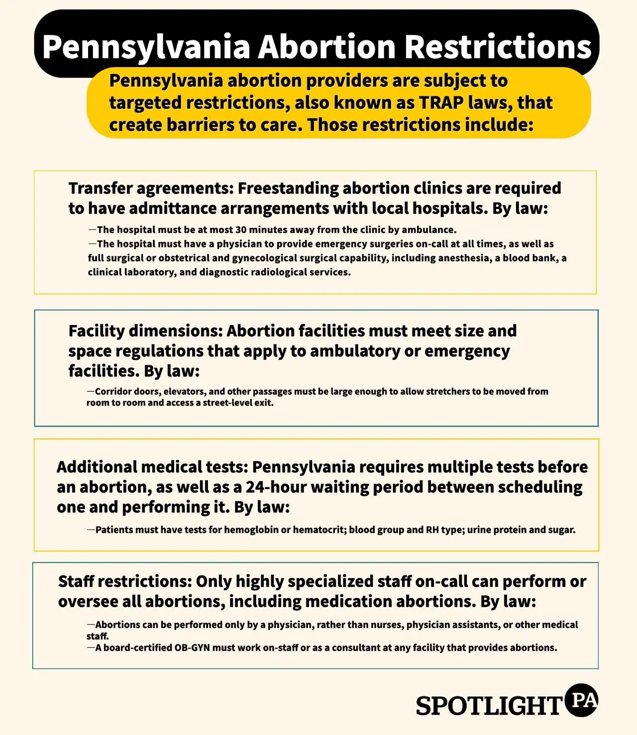 In Pennsylvania, restrictions on abortion providers shape the number of abortion facilities in the state and limit the services they can provide.