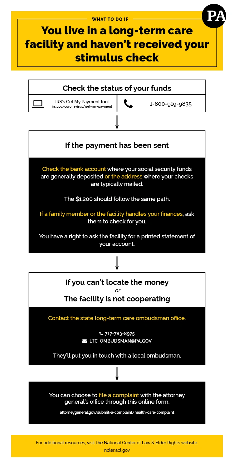 A graphic explaining what long-term care residents should do if they haven't received a stimulus check.